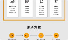 抖音小红代运营销口播内容宣传片文案脚本短视频制作
